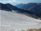 Gößgraben - Hochalmspitze